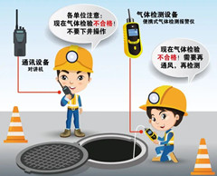 平舆有限空间安全作业操作规程